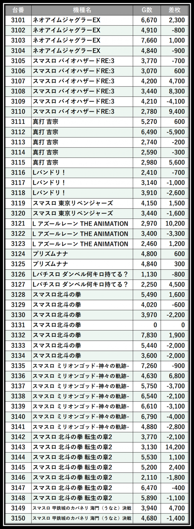 https://cdn.p-town.dmm.com/editor/__0_rakudan/＿＿＿格付け用/えすぱすせーぶ0517/101.png