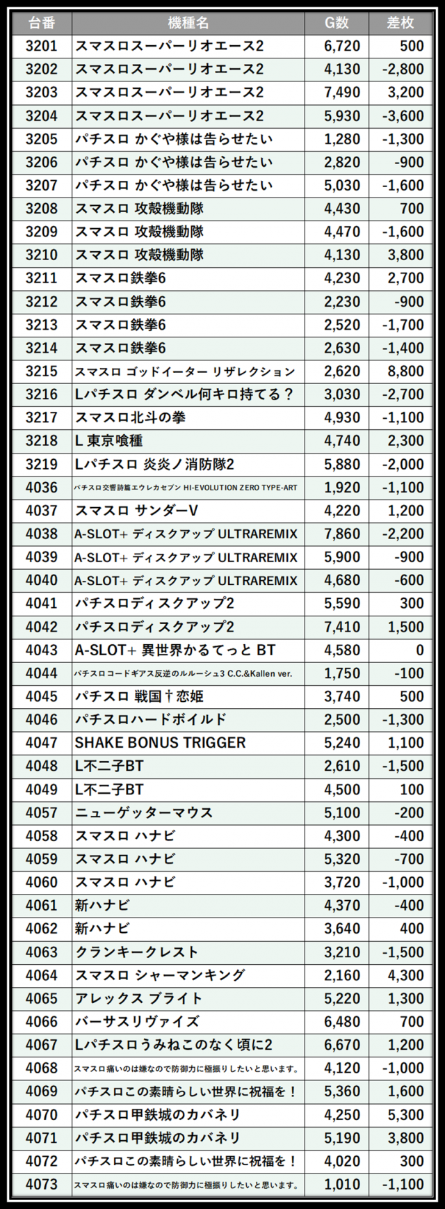 https://cdn.p-town.dmm.com/editor/__0_rakudan/＿＿＿格付け用/えすぱすせーぶ0517/103.png