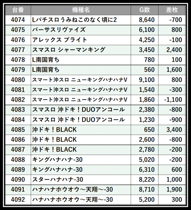 https://cdn.p-town.dmm.com/editor/__0_rakudan/＿＿＿格付け用/えすぱすせーぶ0517/104.png