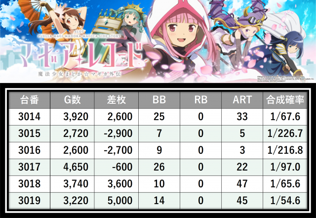 https://cdn.p-town.dmm.com/editor/__0_rakudan/＿＿＿格付け用/えすぱすせーぶ0517/16.png