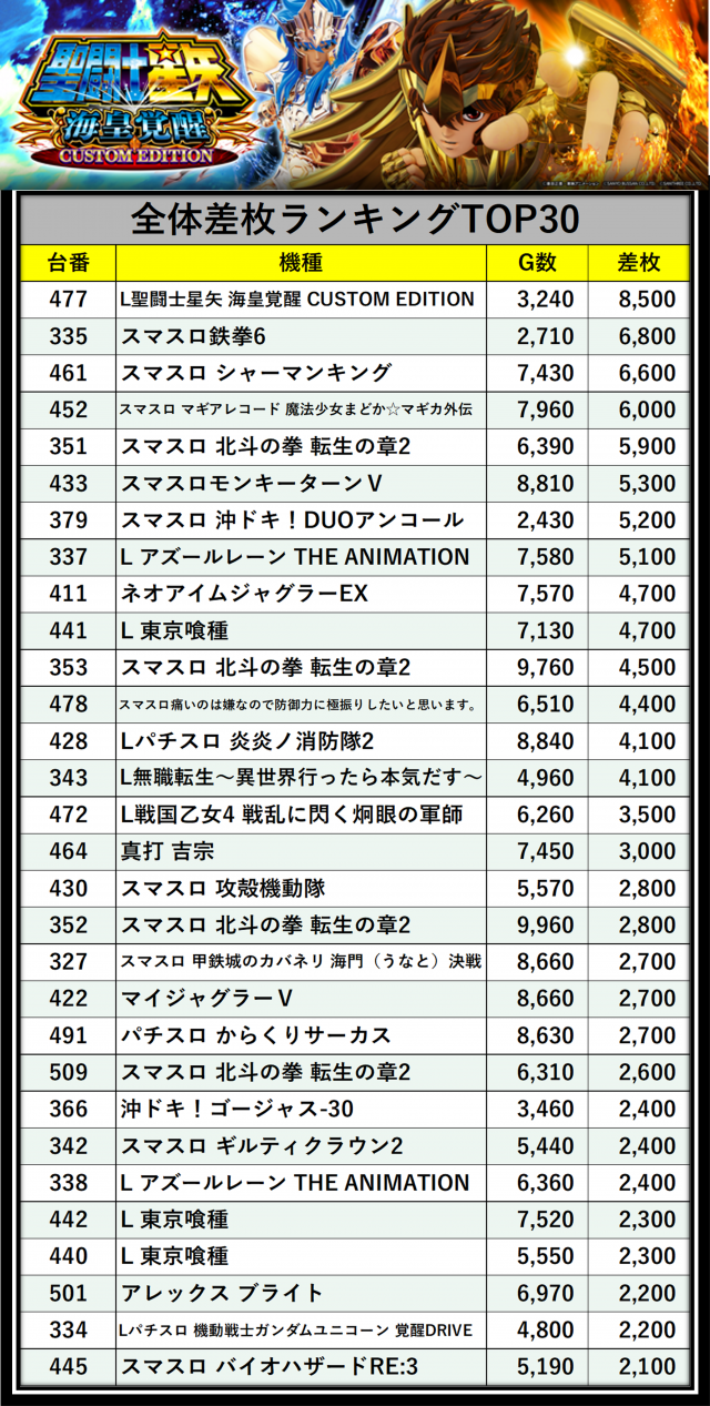 https://cdn.p-town.dmm.com/editor/__0_rakudan/___格付け用/がれそエスパス稲毛05/hyoukagare.png