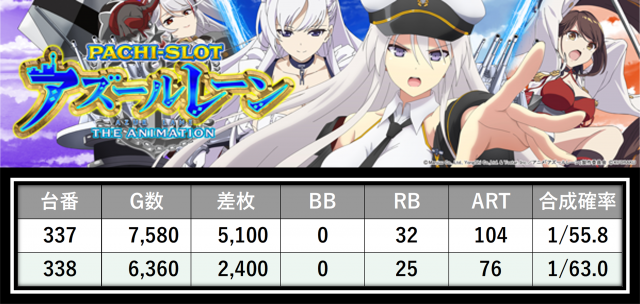 https://cdn.p-town.dmm.com/editor/__0_rakudan/___格付け用/がれそエスパス稲毛05/hyoukagare.png