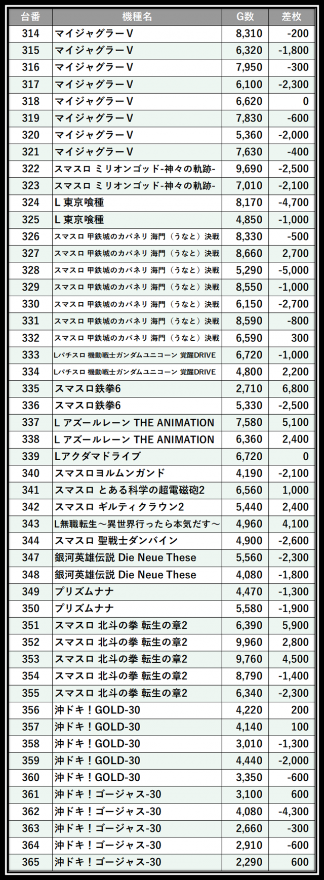 https://cdn.p-town.dmm.com/editor/__0_rakudan/___格付け用/がれそエスパス稲毛05/000.png