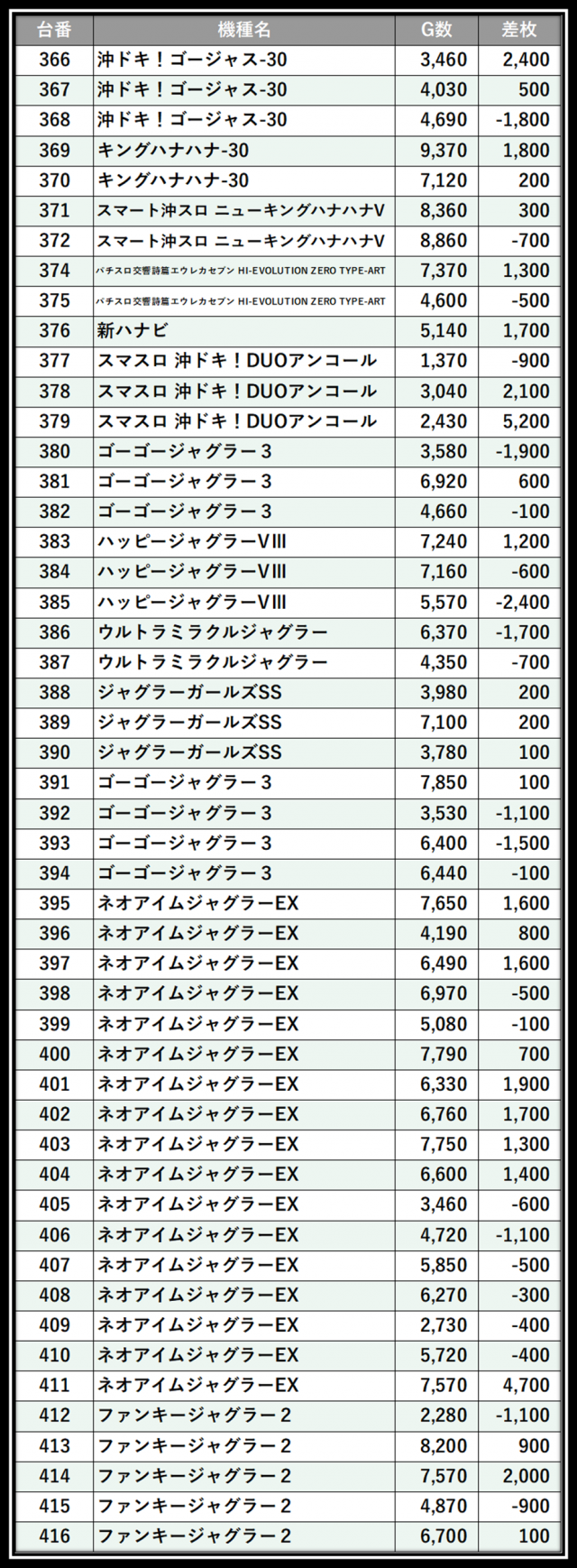 https://cdn.p-town.dmm.com/editor/__0_rakudan/___格付け用/がれそエスパス稲毛05/100.png