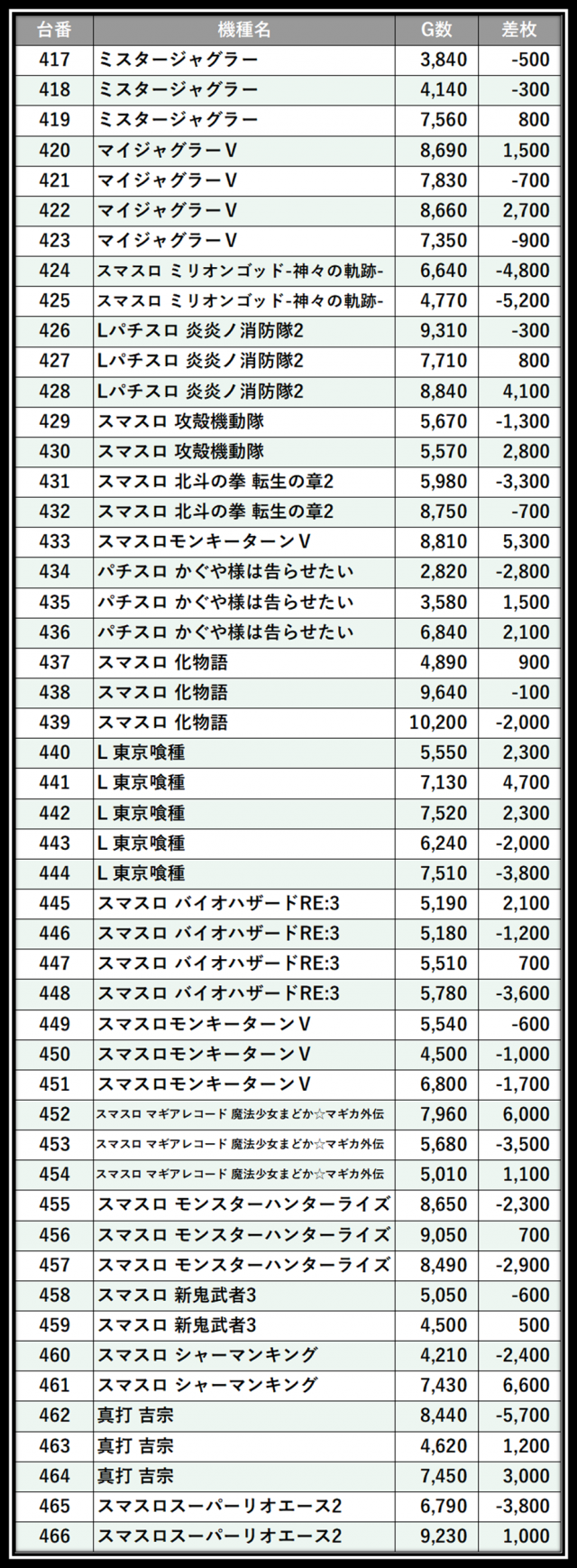 https://cdn.p-town.dmm.com/editor/__0_rakudan/___格付け用/がれそエスパス稲毛05/101.png