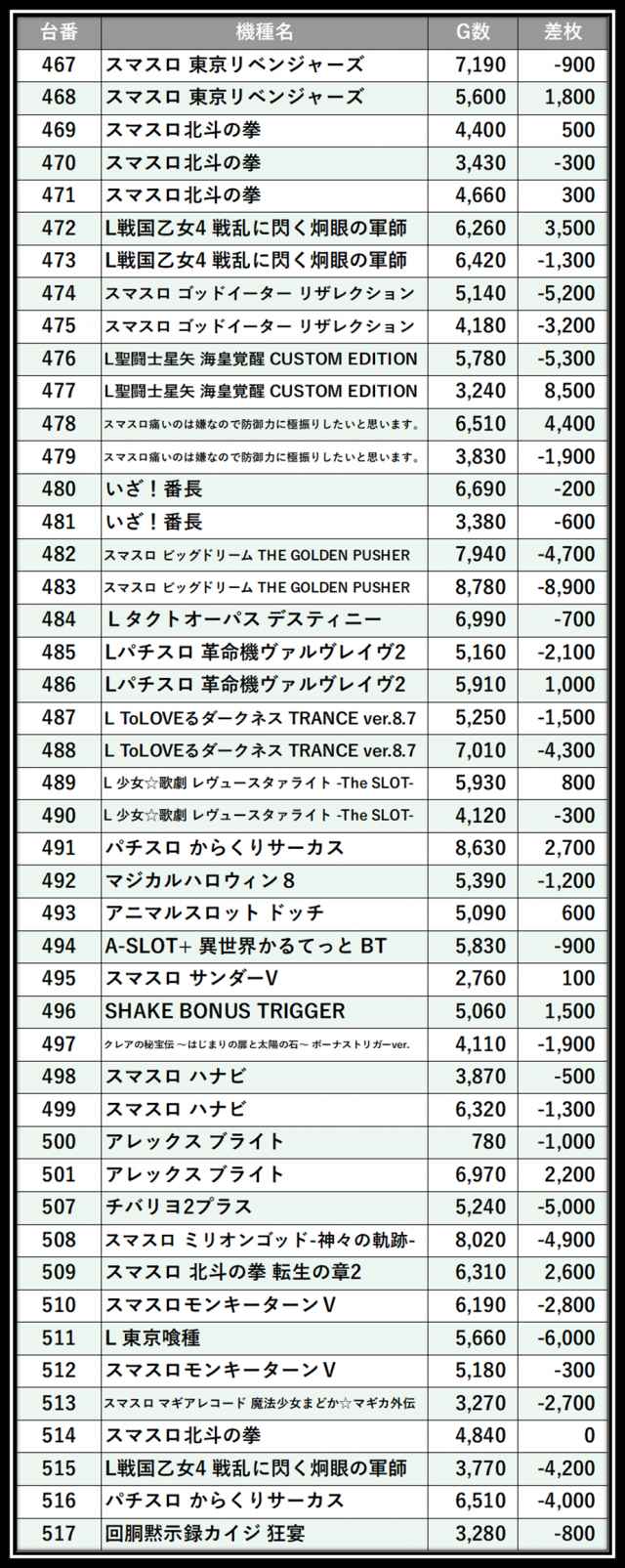 https://cdn.p-town.dmm.com/editor/__0_rakudan/___格付け用/がれそエスパス稲毛05/102.png