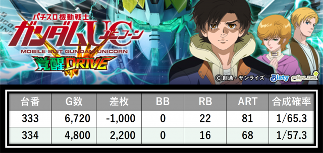 https://cdn.p-town.dmm.com/editor/__0_rakudan/___格付け用/がれそエスパス稲毛05/11.png