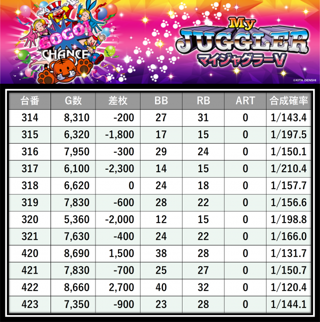 https://cdn.p-town.dmm.com/editor/__0_rakudan/___格付け用/がれそエスパス稲毛05/27.png