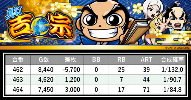 https://cdn.p-town.dmm.com/editor/__0_rakudan/___格付け用/がれそエスパス稲毛05/29.png