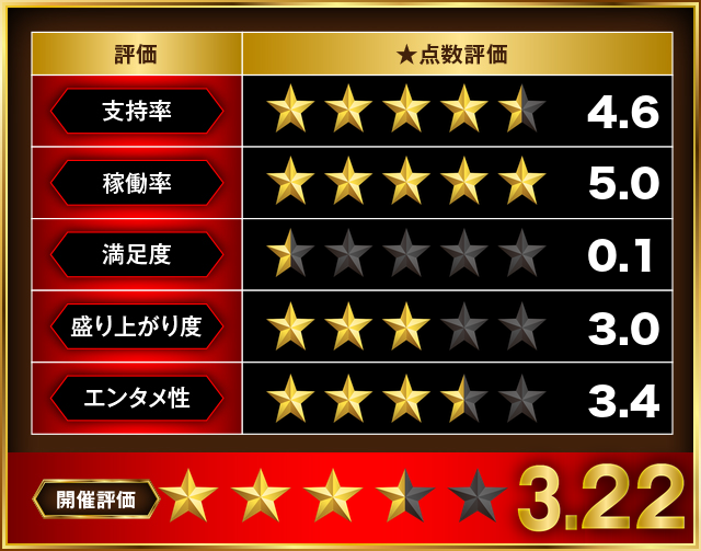 https://cdn.p-town.dmm.com/editor/__0_rakudan/___格付け用/がれそエスパス稲毛05/inage0517.jpg