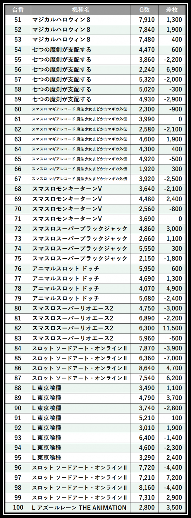https://cdn.p-town.dmm.com/editor/__0_rakudan/＿＿＿格付け用/すぱくる0712/100.png