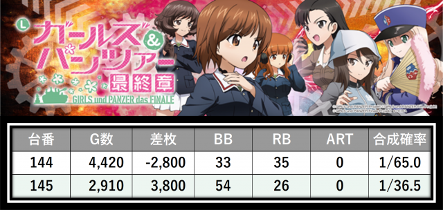 https://cdn.p-town.dmm.com/editor/__0_rakudan/＿＿＿格付け用/すぱくる0712/14.png