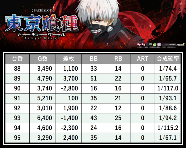 https://cdn.p-town.dmm.com/editor/__0_rakudan/＿＿＿格付け用/すぱくる0712/17.png