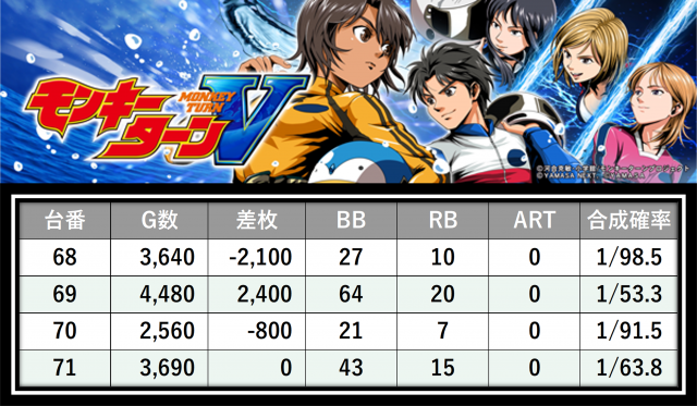 https://cdn.p-town.dmm.com/editor/__0_rakudan/＿＿＿格付け用/すぱくる0712/29.png
