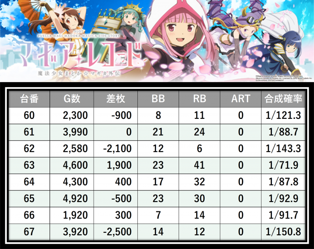https://cdn.p-town.dmm.com/editor/__0_rakudan/＿＿＿格付け用/すぱくる0712/31.png