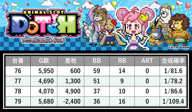 https://cdn.p-town.dmm.com/editor/__0_rakudan/＿＿＿格付け用/すぱくる0712/8.png
