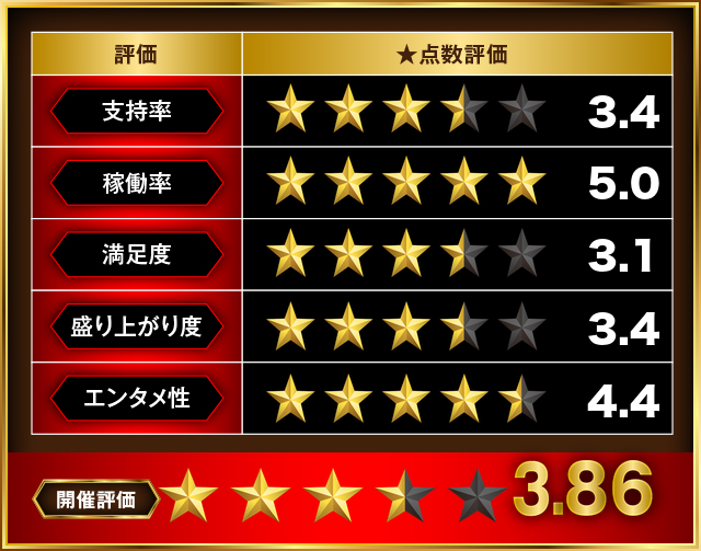 https://cdn.p-town.dmm.com/editor/__0_rakudan/＿＿＿格付け用/0425SAP日野/104.png
