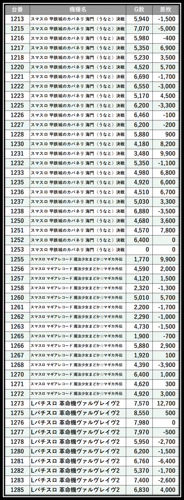 https://cdn.p-town.dmm.com/editor/__0_rakudan/＿＿＿格付け用/イーゾーン0617/100.png