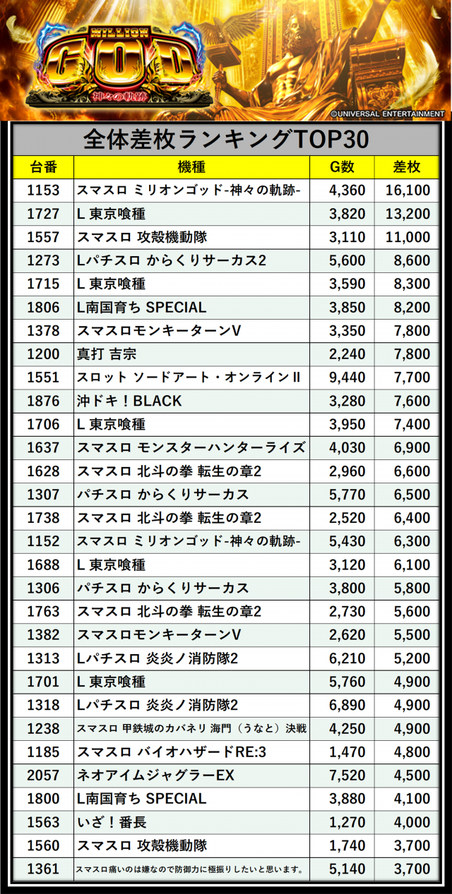 https://cdn.p-town.dmm.com/editor/__0_rakudan/＿＿＿格付け用/イーゾーン0708/izonkomee.jpg