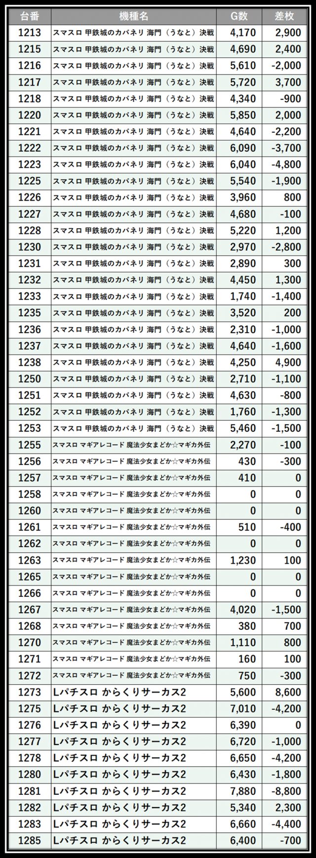 https://cdn.p-town.dmm.com/editor/__0_rakudan/＿＿＿格付け用/イーゾーン0708/26.png