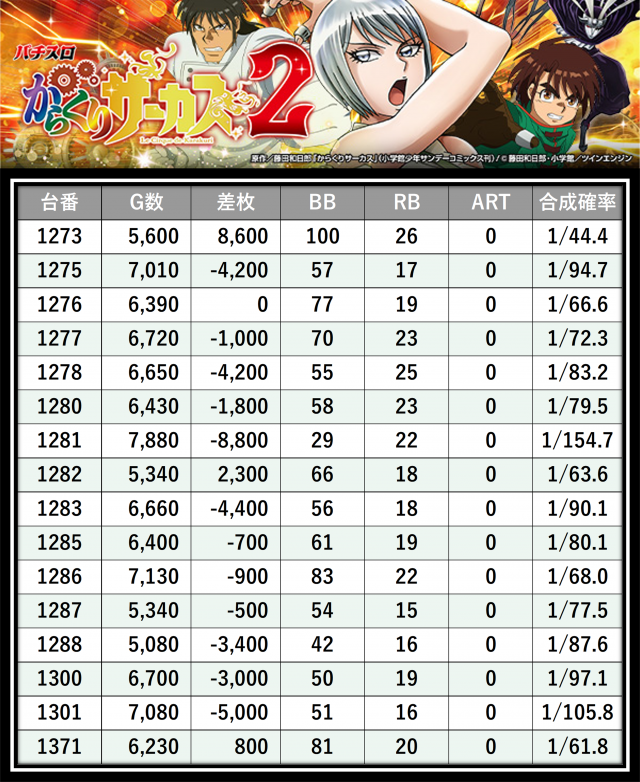 https://cdn.p-town.dmm.com/editor/__0_rakudan/＿＿＿格付け用/イーゾーン0708/100.png