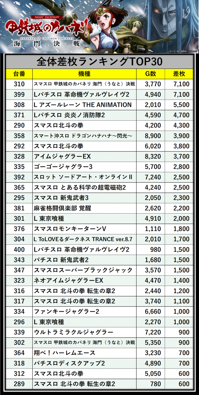 https://cdn.p-town.dmm.com/editor/__0_rakudan/＿＿＿格付け用/エクセレ0725/ekukomeeee.png