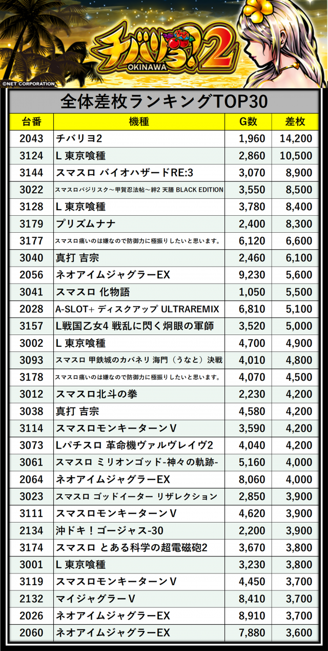 https://cdn.p-town.dmm.com/editor/__0_rakudan/___格付け用/エスパス上野本館0521/honkanhyoukakome.png