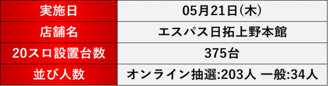 https://cdn.p-town.dmm.com/editor/__0_rakudan/___格付け用/エスパス上野本館0521/hoknaniakan.jpg