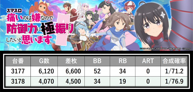 https://cdn.p-town.dmm.com/editor/__0_rakudan/___格付け用/エスパス上野本館0521/0.png
