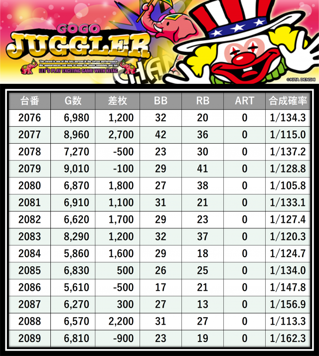 https://cdn.p-town.dmm.com/editor/__0_rakudan/___格付け用/エスパス上野本館0521/9.png