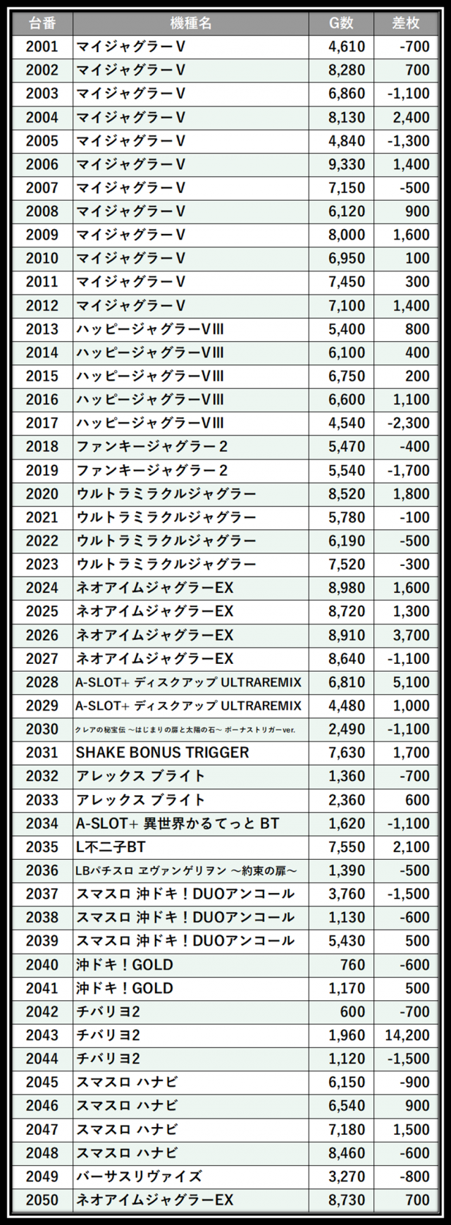 https://cdn.p-town.dmm.com/editor/__0_rakudan/___格付け用/エスパス上野本館0521/32.png