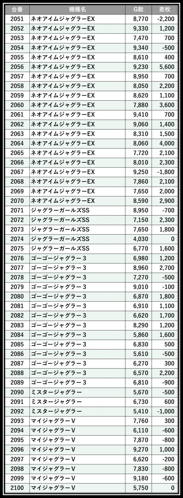 https://cdn.p-town.dmm.com/editor/__0_rakudan/___格付け用/エスパス上野本館0521/100.png