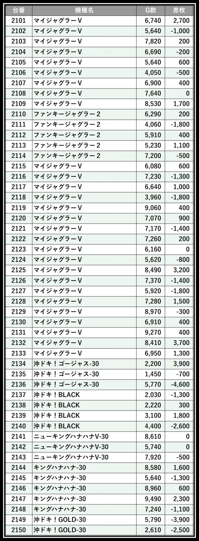 https://cdn.p-town.dmm.com/editor/__0_rakudan/___格付け用/エスパス上野本館0521/101.png