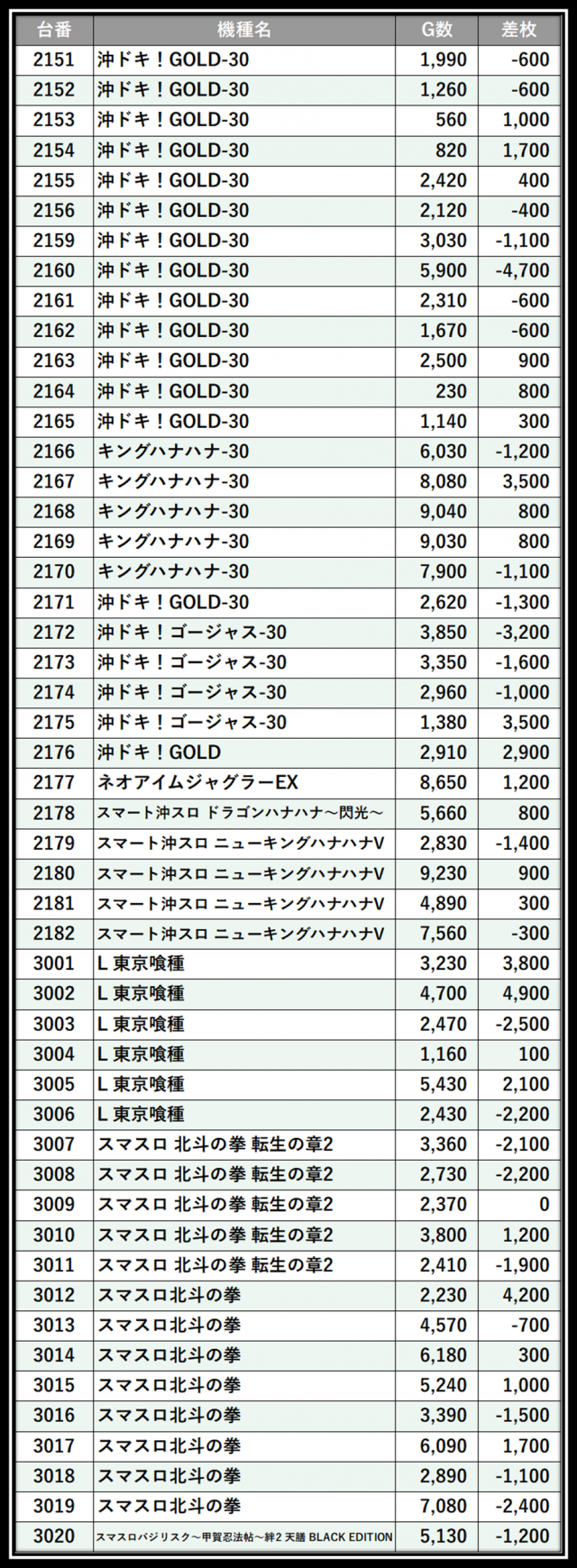 https://cdn.p-town.dmm.com/editor/__0_rakudan/___格付け用/エスパス上野本館0521/102.png