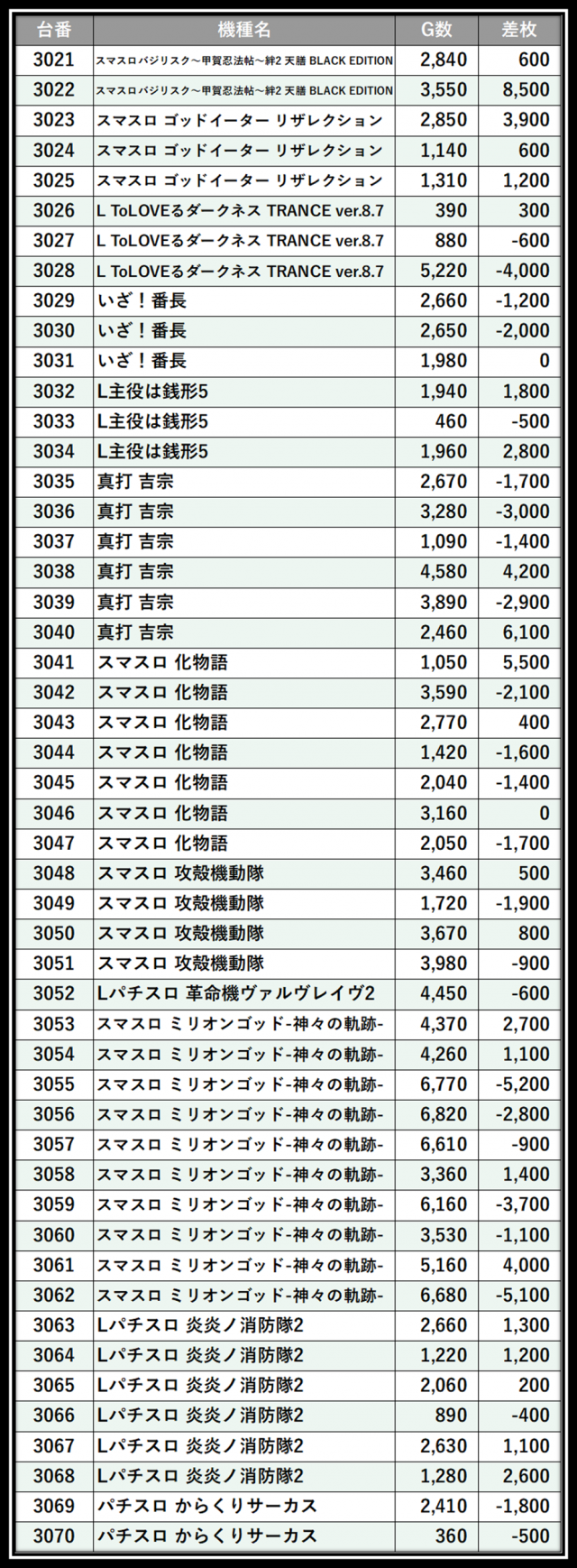 https://cdn.p-town.dmm.com/editor/__0_rakudan/___格付け用/エスパス上野本館0521/103.png