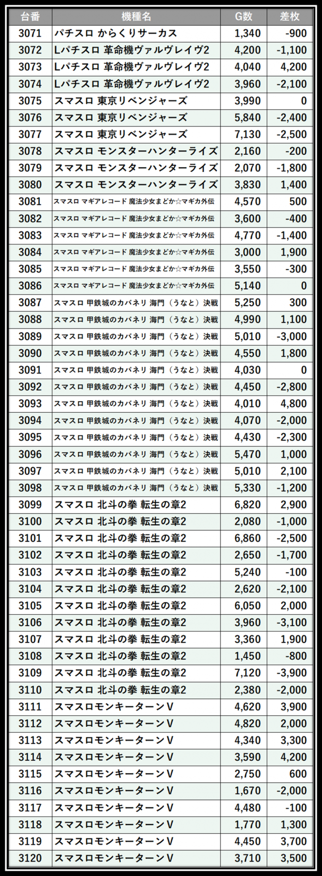 https://cdn.p-town.dmm.com/editor/__0_rakudan/___格付け用/エスパス上野本館0521/104.png
