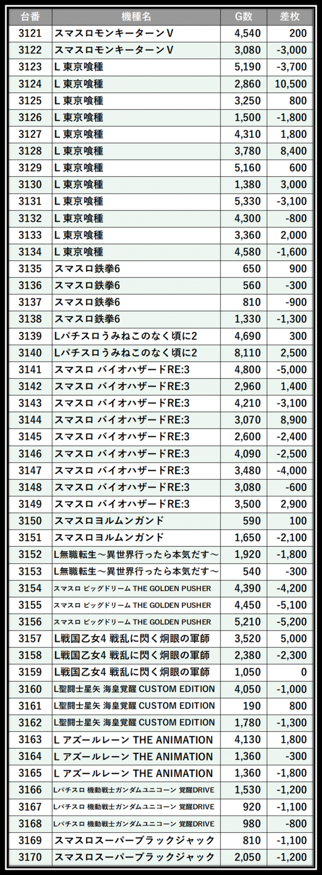 https://cdn.p-town.dmm.com/editor/__0_rakudan/___格付け用/エスパス上野本館0521/105.png