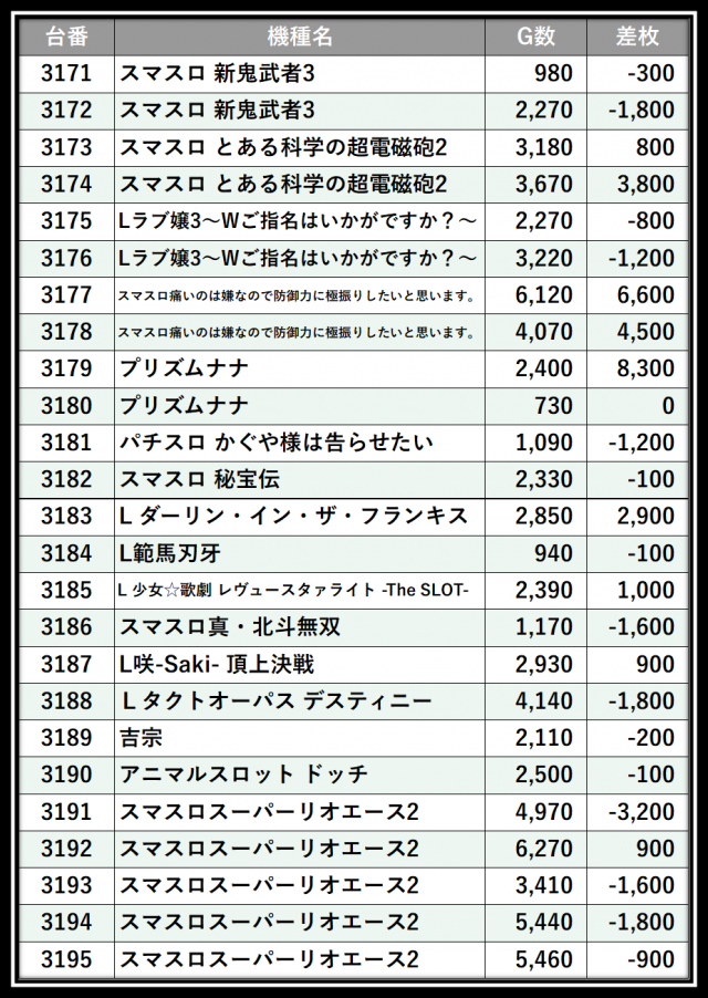 https://cdn.p-town.dmm.com/editor/__0_rakudan/___格付け用/エスパス上野本館0521/106.png