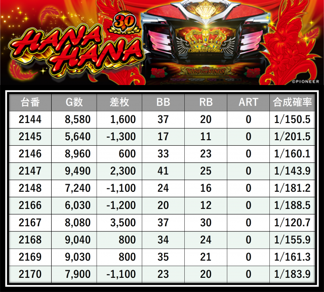 https://cdn.p-town.dmm.com/editor/__0_rakudan/___格付け用/エスパス上野本館0521/10.png