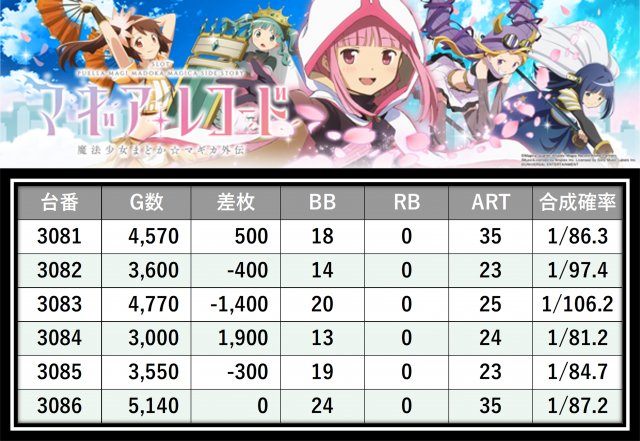 https://cdn.p-town.dmm.com/editor/__0_rakudan/___格付け用/エスパス上野本館0521/18.png