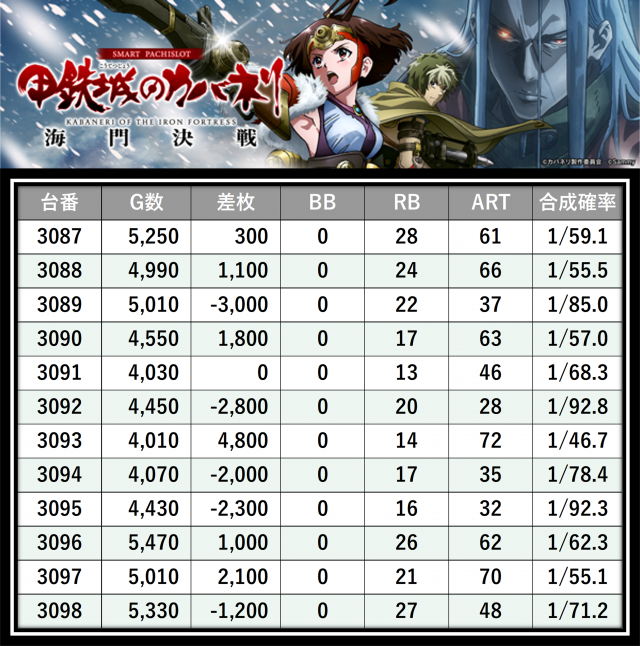 https://cdn.p-town.dmm.com/editor/__0_rakudan/___格付け用/エスパス上野本館0521/19.png