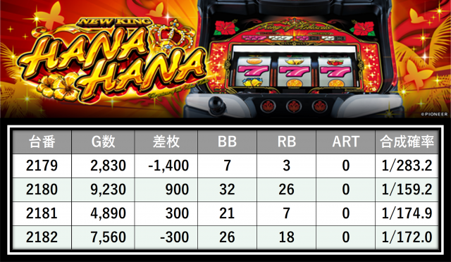 https://cdn.p-town.dmm.com/editor/__0_rakudan/___格付け用/エスパス上野本館0521/20.png