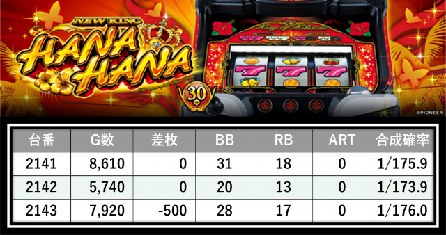 https://cdn.p-town.dmm.com/editor/__0_rakudan/___格付け用/エスパス上野本館0521/21.png