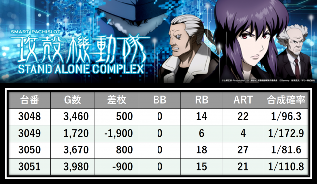 https://cdn.p-town.dmm.com/editor/__0_rakudan/___格付け用/エスパス上野本館0521/23.png