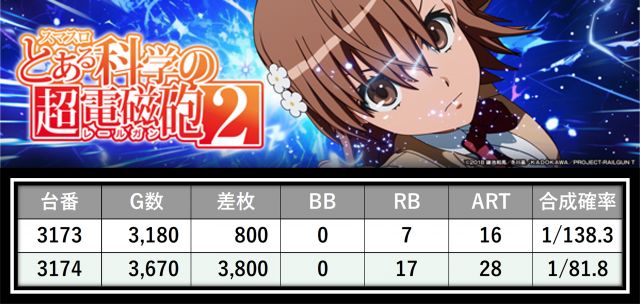 https://cdn.p-town.dmm.com/editor/__0_rakudan/___格付け用/エスパス上野本館0521/2.png