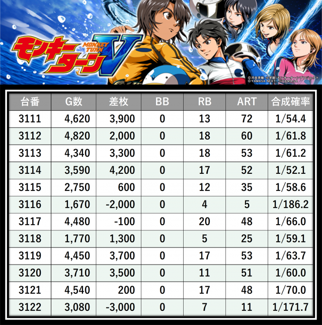 https://cdn.p-town.dmm.com/editor/__0_rakudan/___格付け用/エスパス上野本館0521/7.png