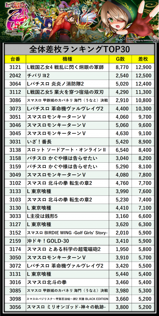 https://cdn.p-town.dmm.com/editor/__0_rakudan/＿＿＿格付け用/エスパス上野本館0621/naikanesupa.jpg