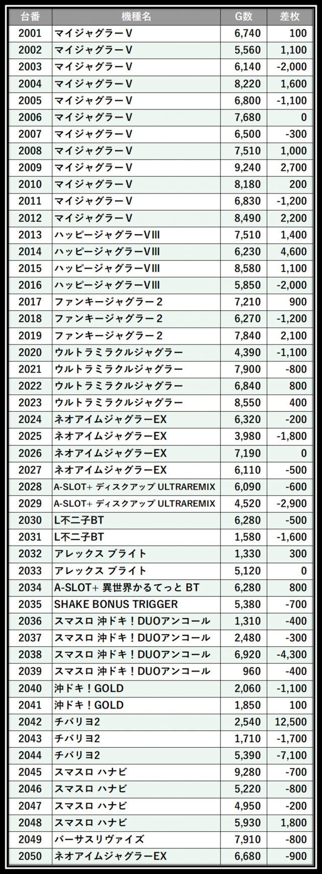 https://cdn.p-town.dmm.com/editor/__0_rakudan/＿＿＿格付け用/エスパス上野本館0621/45.png