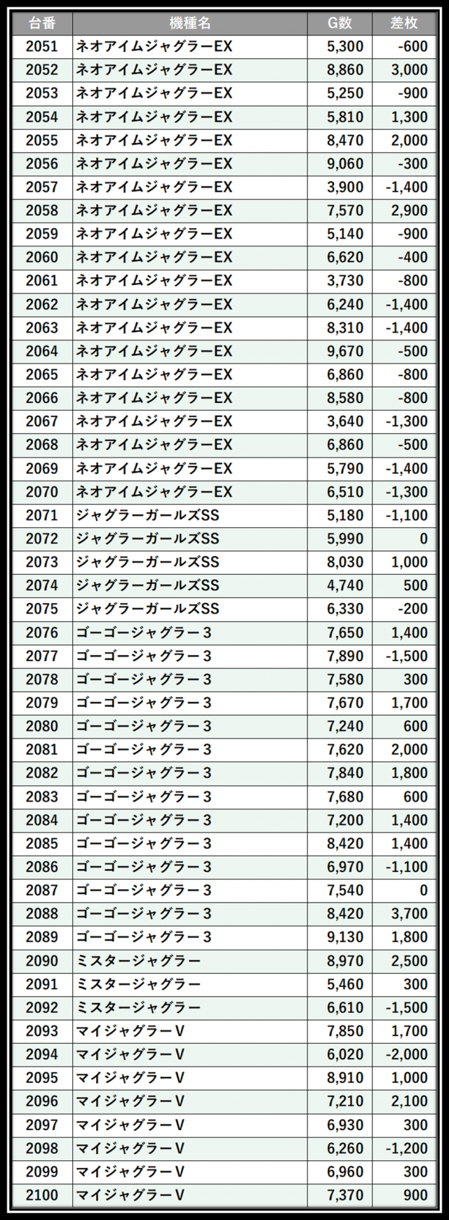 https://cdn.p-town.dmm.com/editor/__0_rakudan/＿＿＿格付け用/エスパス上野本館0621/100.png