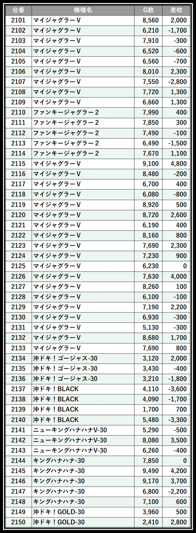https://cdn.p-town.dmm.com/editor/__0_rakudan/＿＿＿格付け用/エスパス上野本館0621/101.png